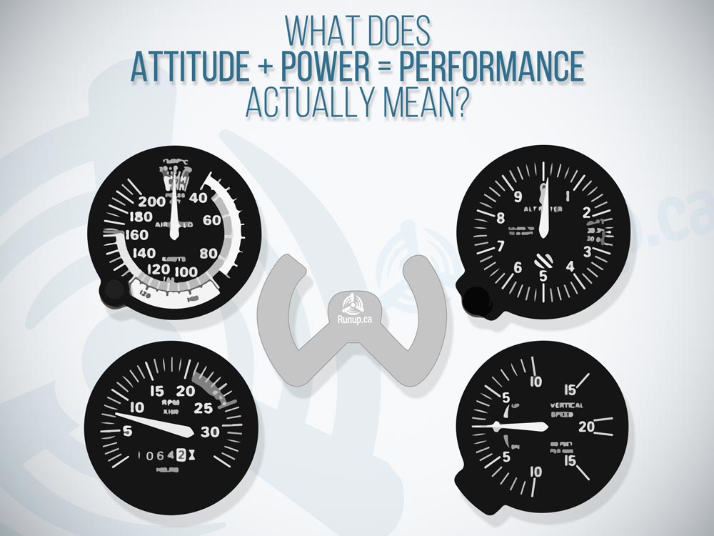 Attitude + Power Meaning
