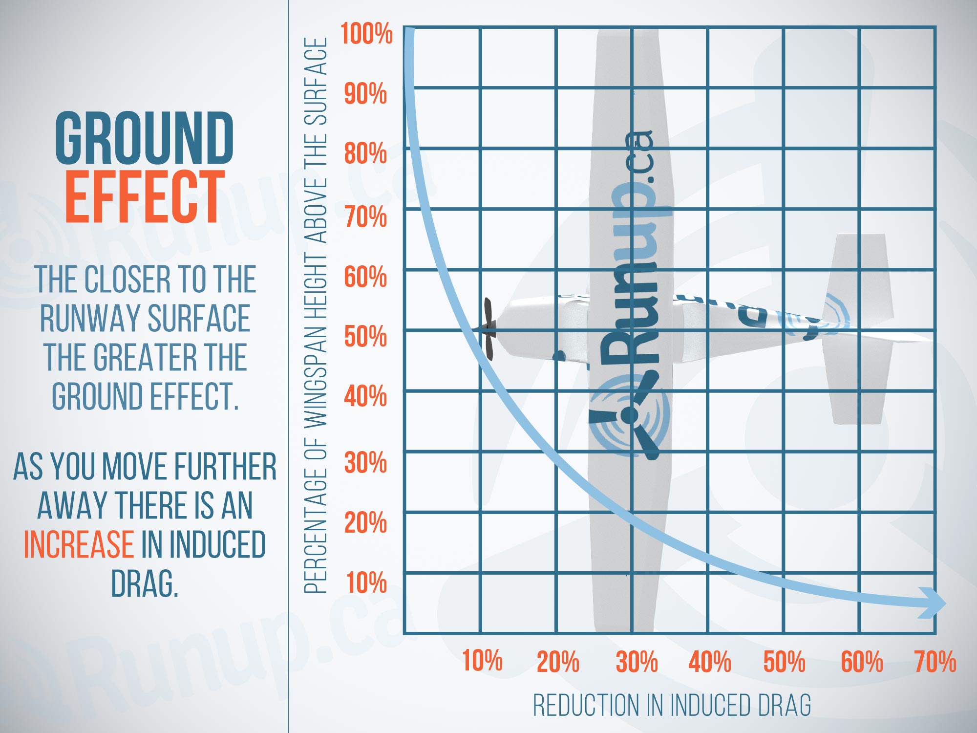 Ground Effect Learning Tool