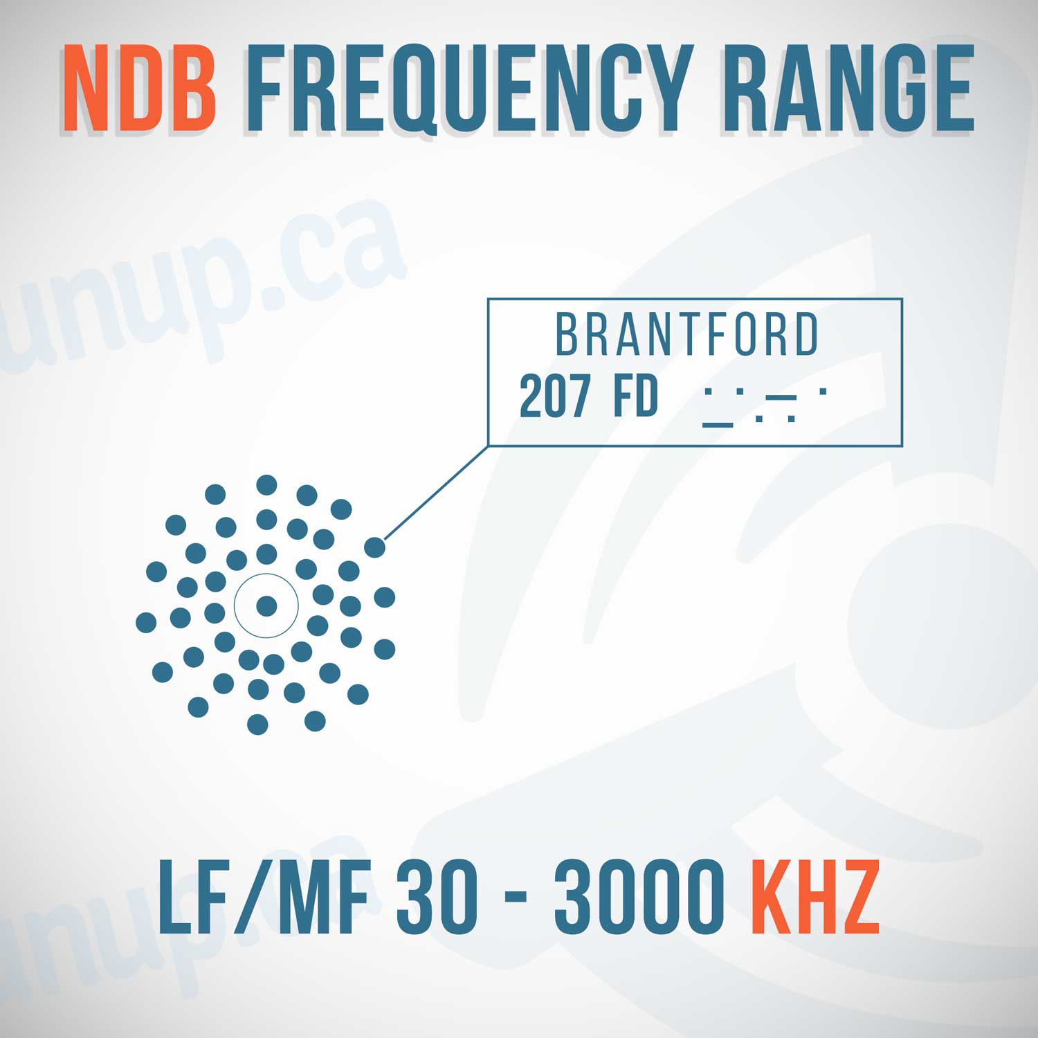 Radio Navigation NDB Frequency Range