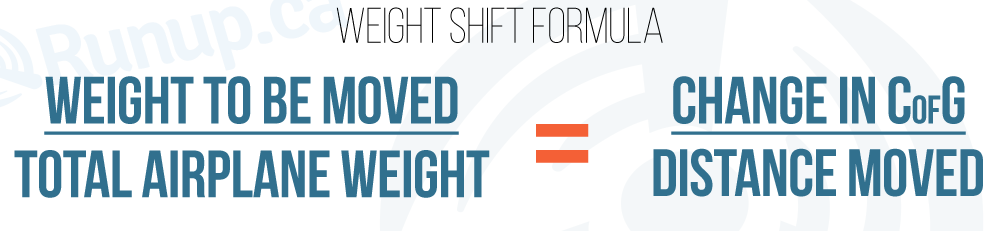 weight-shift-formula-airplane The Weight Shift Formula