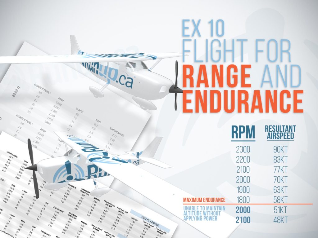 Exercise 10 Flight for Range and Endurace Course Thumb