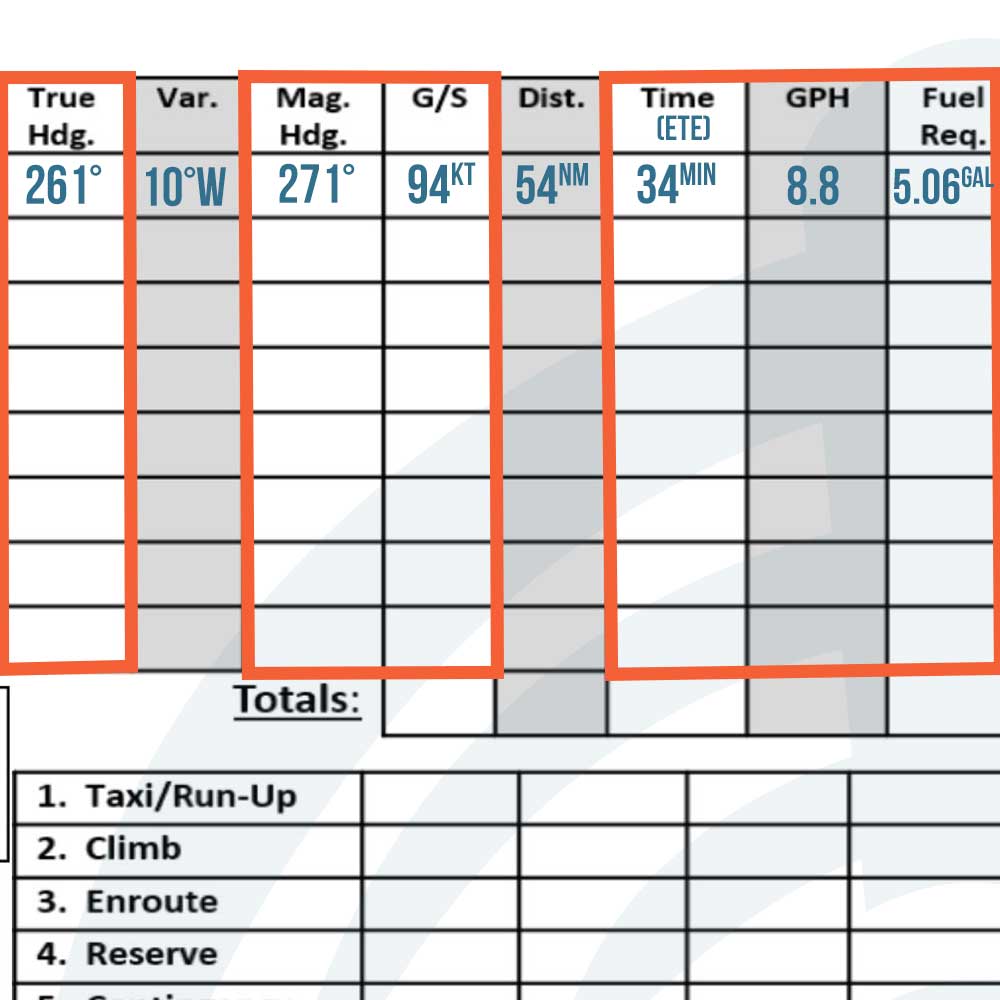 VFR Navigation Log CX-3 Calculations