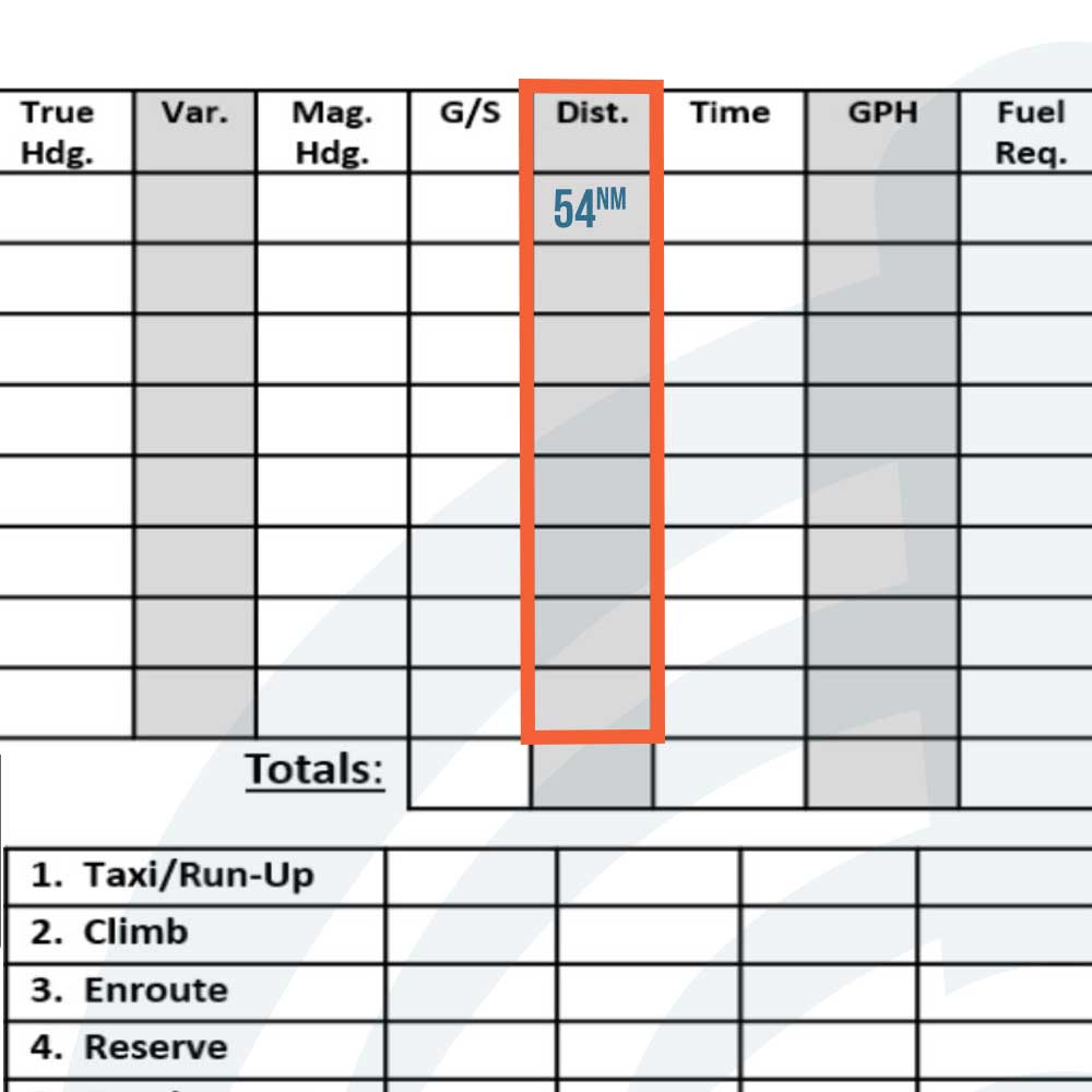 VFR Navigation Log, Distance