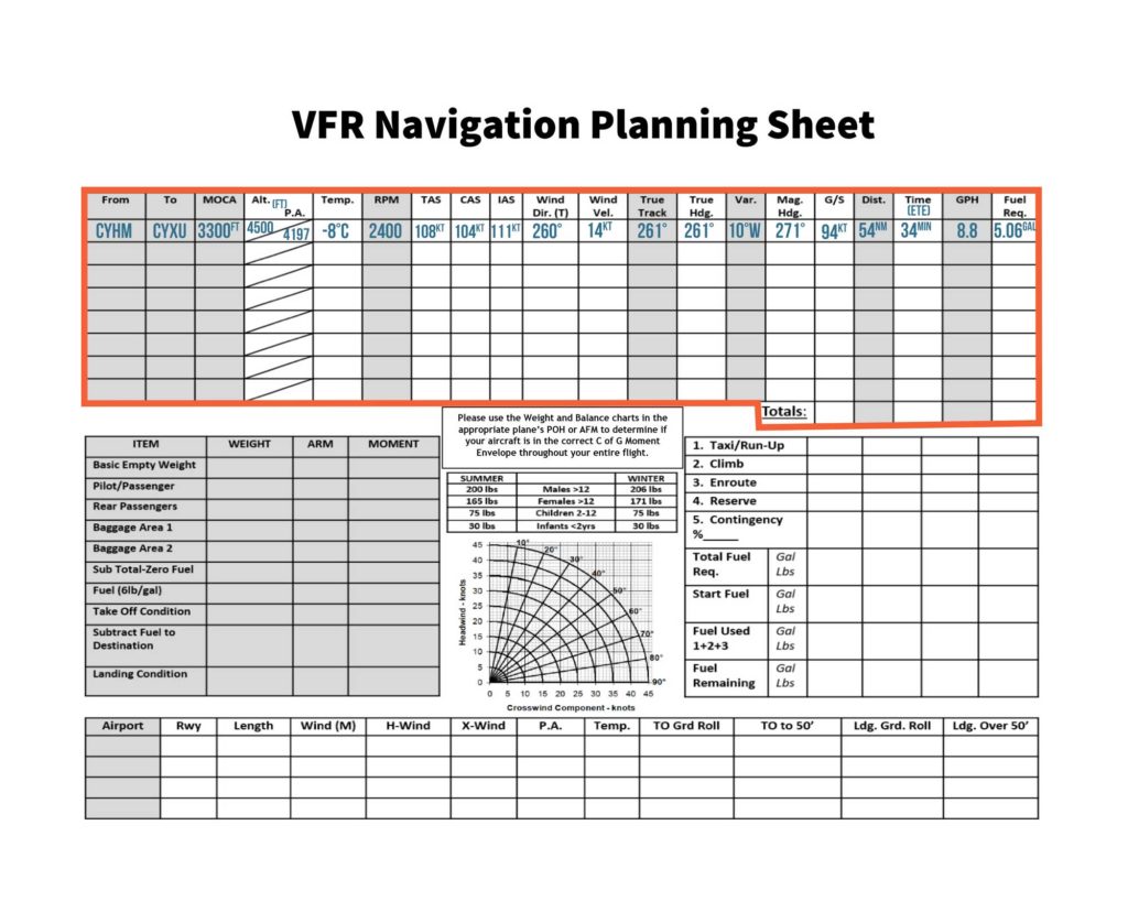 VFR Navigation Log Leg 1