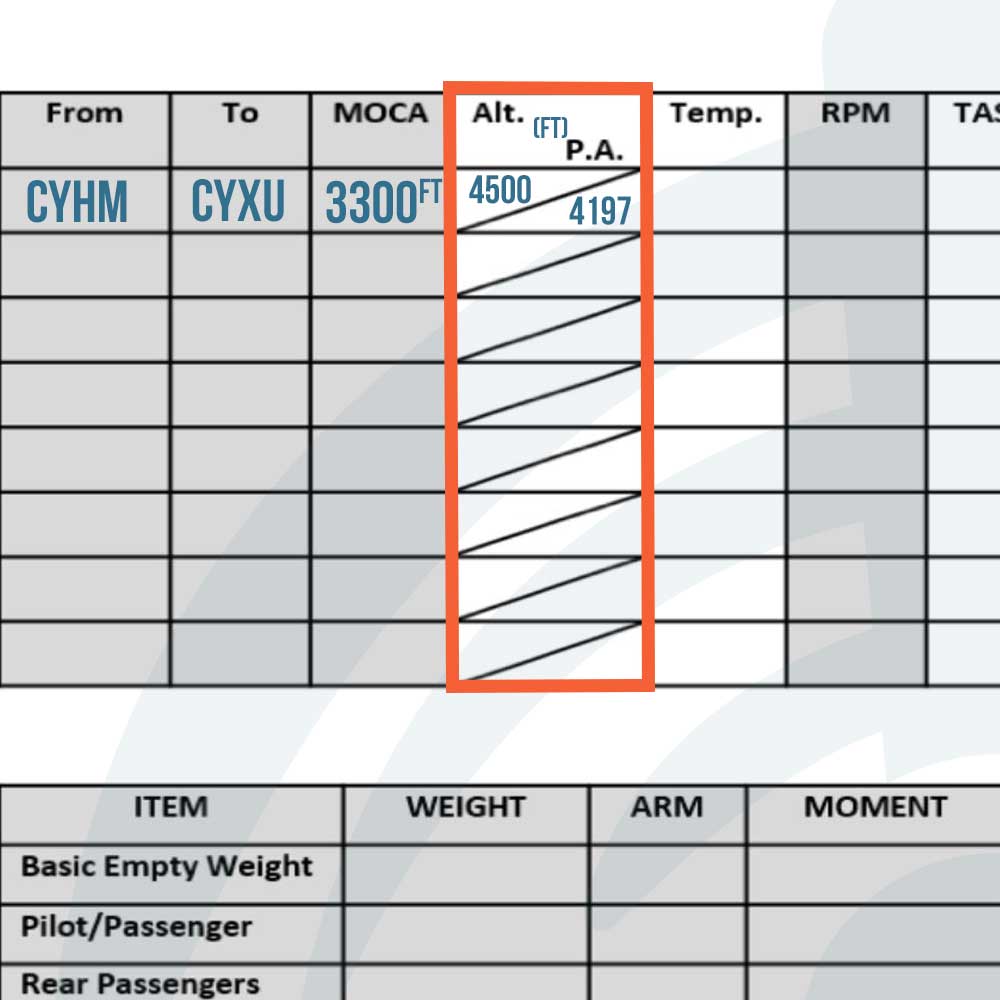 VFR Navigation Log, Pressure Altitude