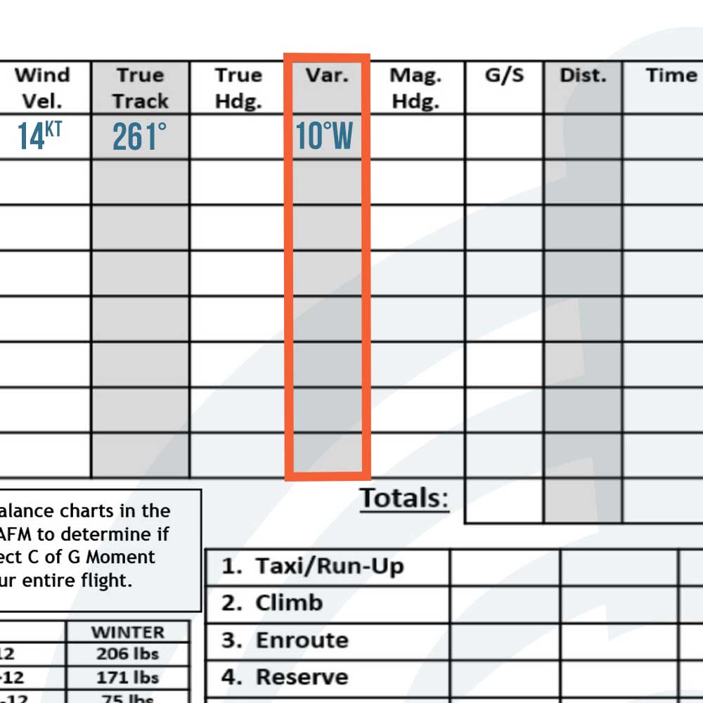 VFR Navigation Log, Variation