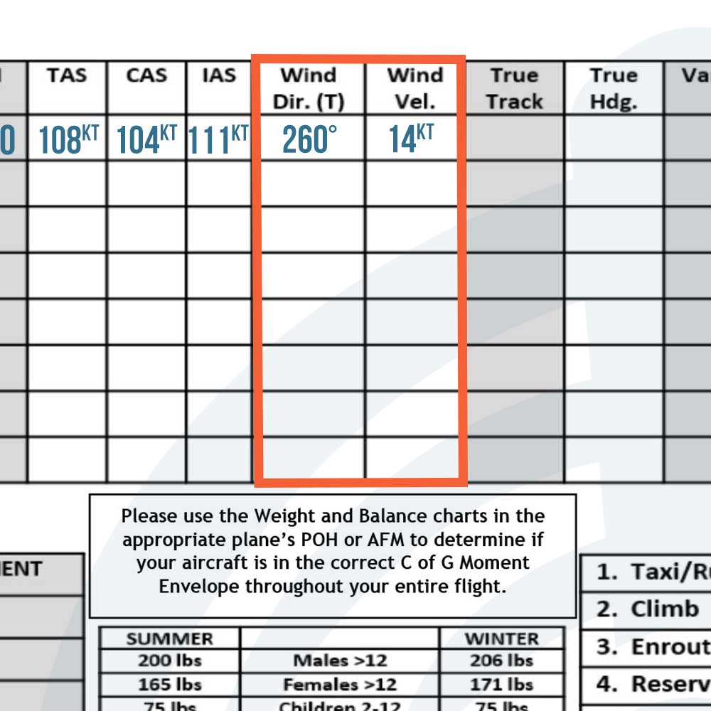 VFR Navigation Log, Wind direction and Velocity