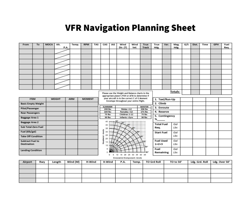 VFR Navigation Planning Sheet Spectrum Airways