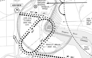 Niagara Falls Airplane Pattern Proceedures