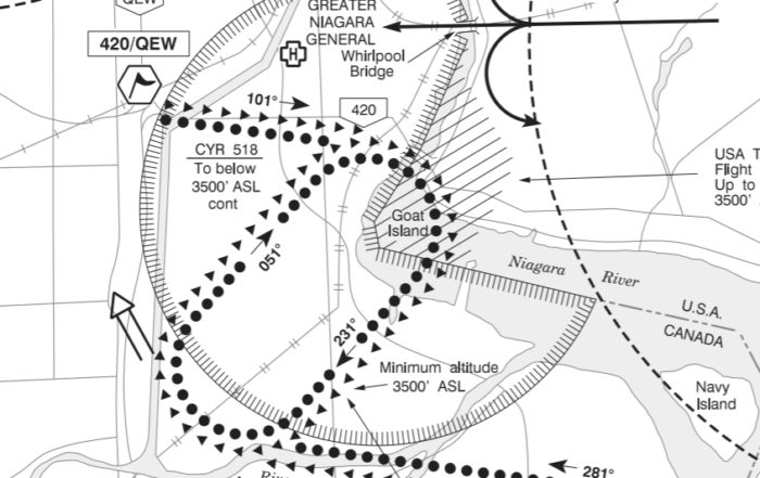 Niagara Falls Airplane Pattern Proceedures