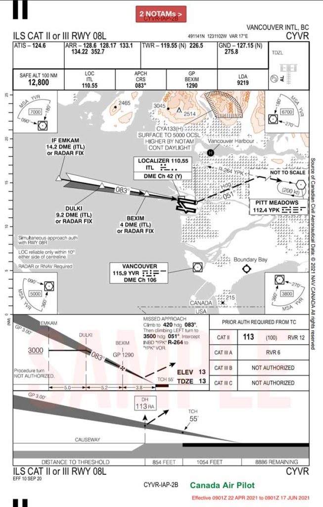 CAT II CYVR ILS Plate