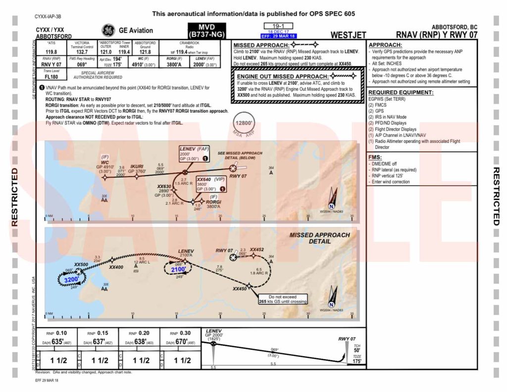 RCAP RNP RNAV CYXX Plate