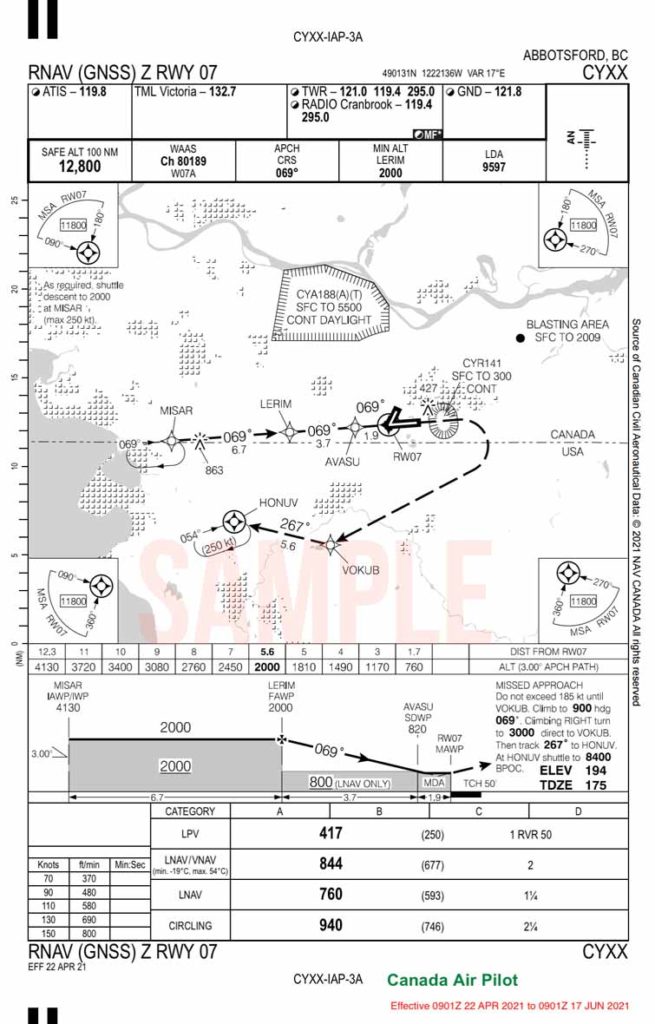 CYXX RNAV LPV Plate