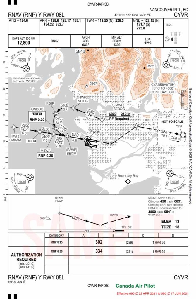 RNAV RNP Y CYVR Plate