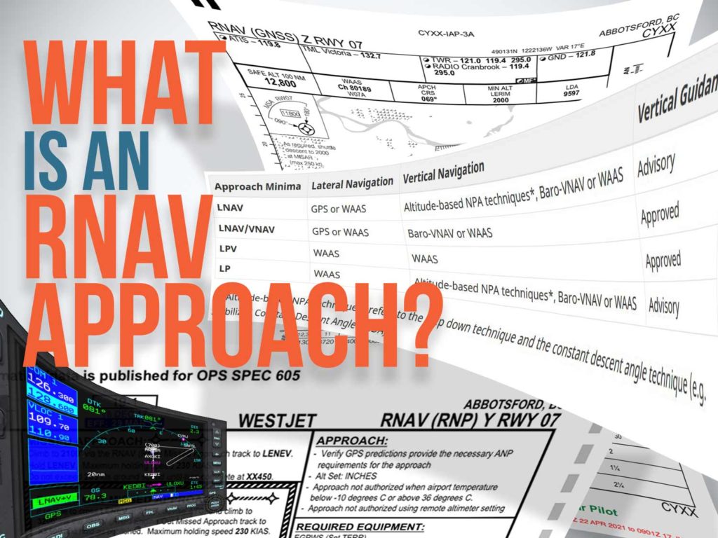 What is an RNAV Approach