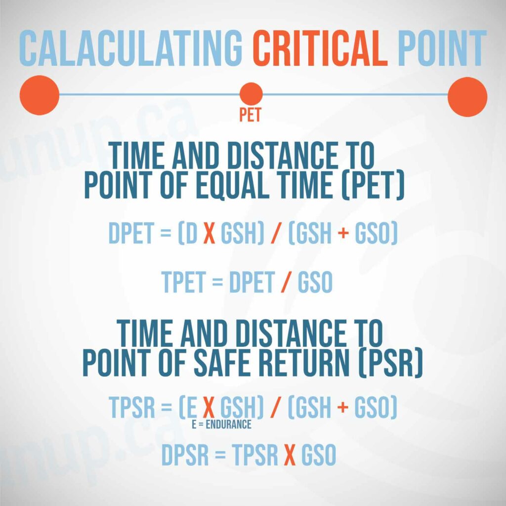 Point of equal time formula