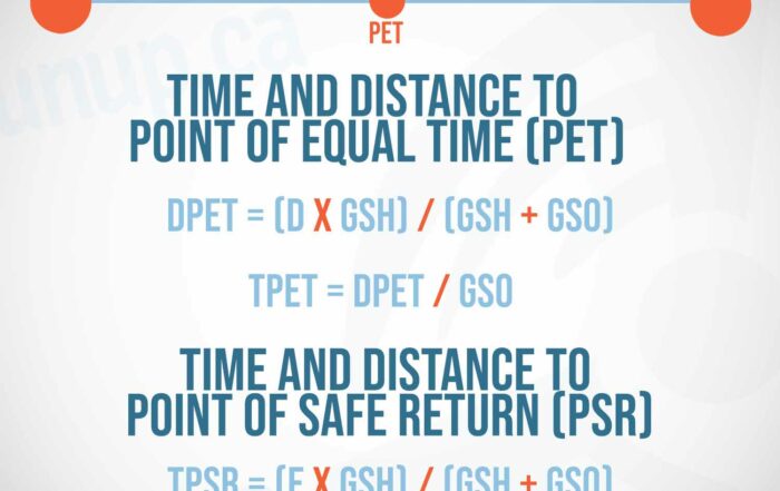 Point of equal time formula