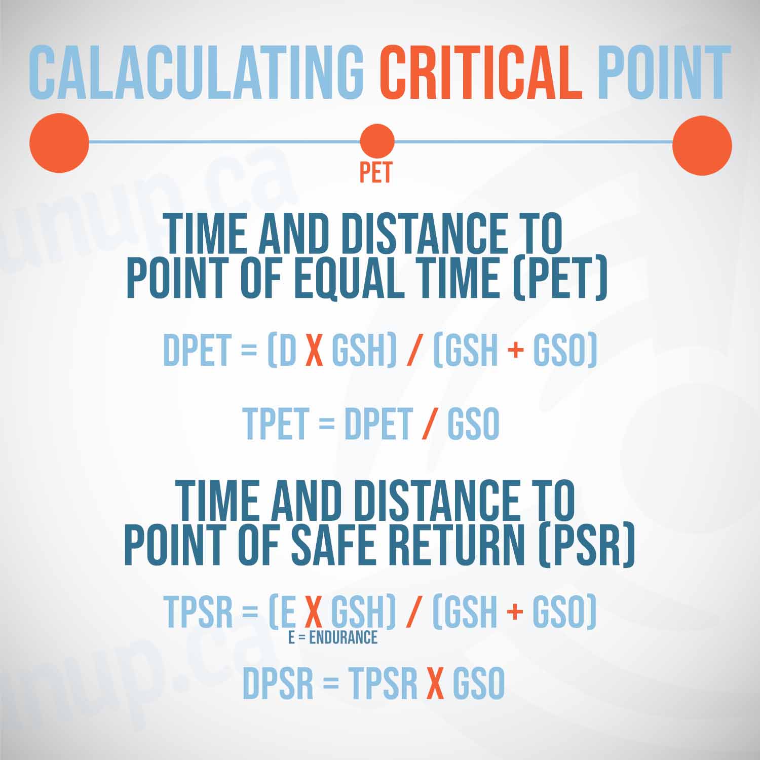 Point of equal time formula